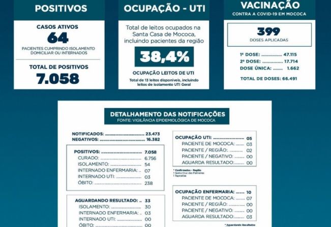 BOLETIM EPIDEMIOLÓGICO