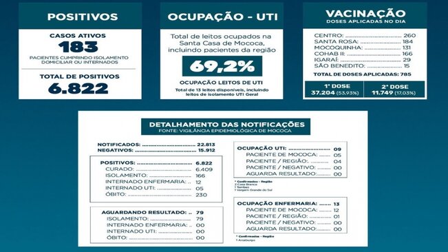 BOLETIM EPIDEMIOLÓGICO