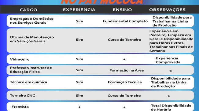 Confira as vagas disponíveis no PAT - Posto de Atendimento ao Trabalhador de Mococa.