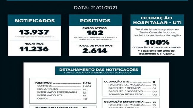 BOLETIM EPIDEMIOLÓGICO

DATA: 21/01/2021