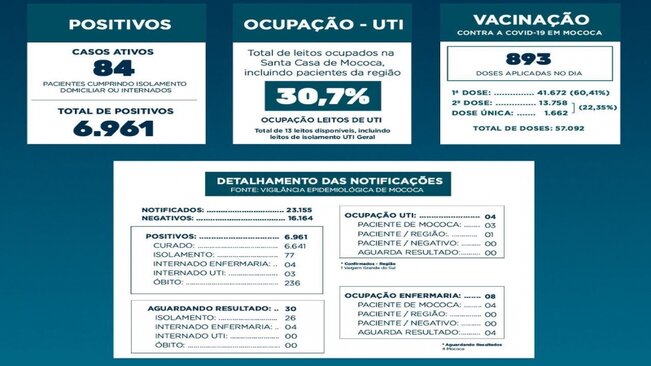 BOLETIM EPIDEMIOLÓGICO