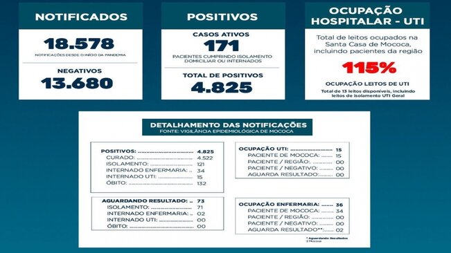 BOLETIM EPIDEMIOLÓGICO

DATA: 16/04/2021