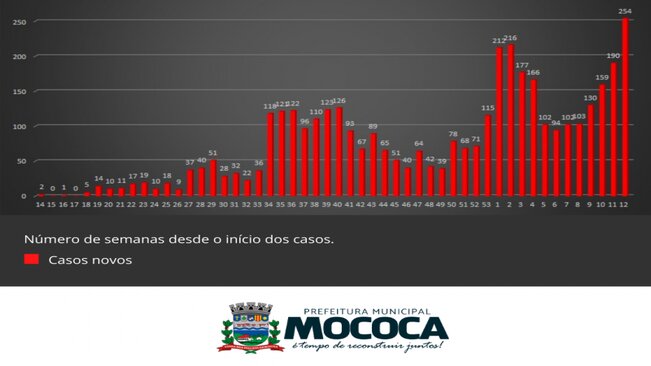 O DEPARTAMENTO DE SAÚDE INFORMA: