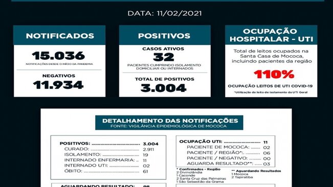 BOLETIM EPIDEMIOLÓGICO