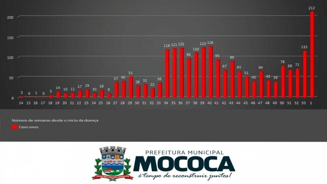 EQUIPE DO DEPARTAMENTO DE EDUCAÇÃO DE MOCOCA REÚNE-SE COM DIRIGENTES DA DIRETORIA DE ENSINO DE SÃO JOÃO DA BOA VISTA