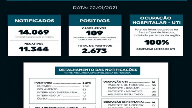 BOLETIM EPIDEMIOLÓGICO

DATA: 22/01/2021