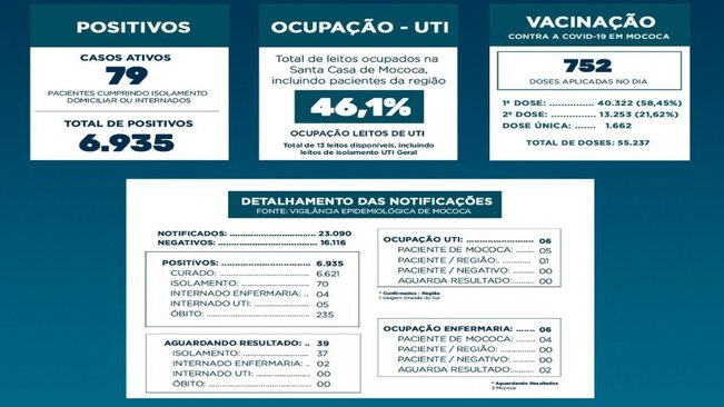 BOLETIM EPIDEMIOLÓGICO