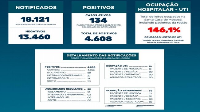 BOLETIM EPIDEMIOLÓGICO

DATA: 09/04/2021