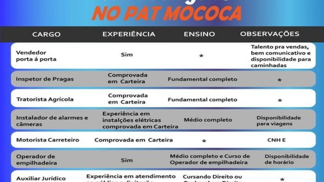 Confira as vagas disponíveis no PAT - Posto de Atendimento ao Trabalhador de Mococa.