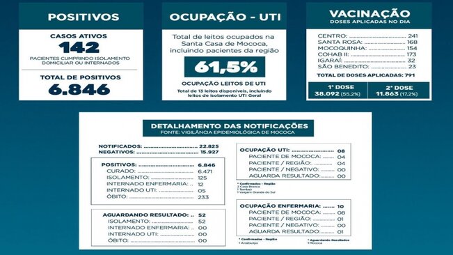 OLETIM EPIDEMIOLÓGICO

DATA: 12/07/2021