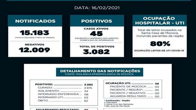 BOLETIM EPIDEMIOLÓGICO