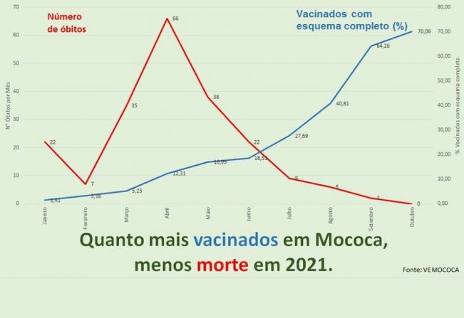 VACINAS SALVAM VIDAS!