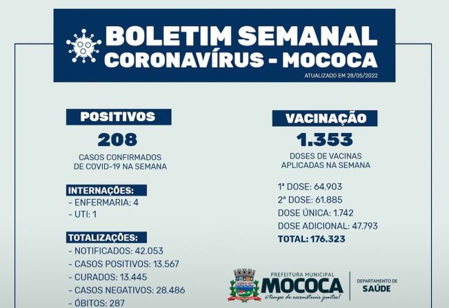 BOLETIM SEMANAL – COVID-19
