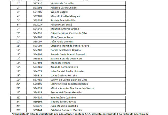 CONVOCAÇÃO PROCESSO SELETIVO 2022