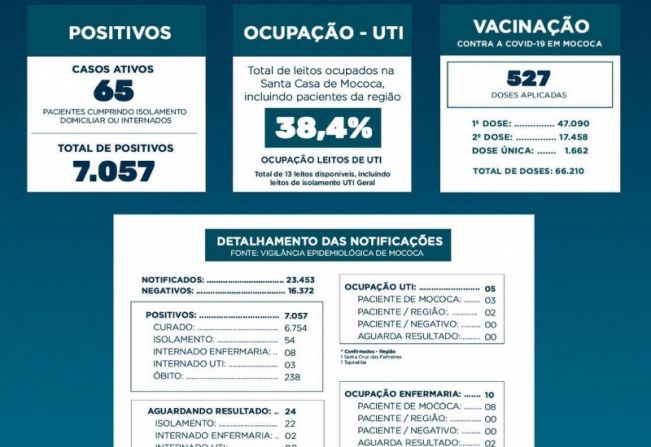  BOLETIM EPIDEMIOLÓGICO   DATA: 06/08/2021