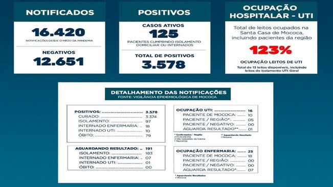 BOLETIM EPIDEMIOLÓGICO

DATA: 15/03/2021