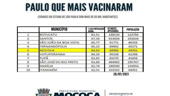 NOTÍCIA BOA É NOTÍCIA COMPARTILHADA!