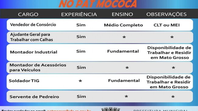 Confira as vagas disponíveis no PAT - Posto de Atendimento ao Trabalhador de Mococa.