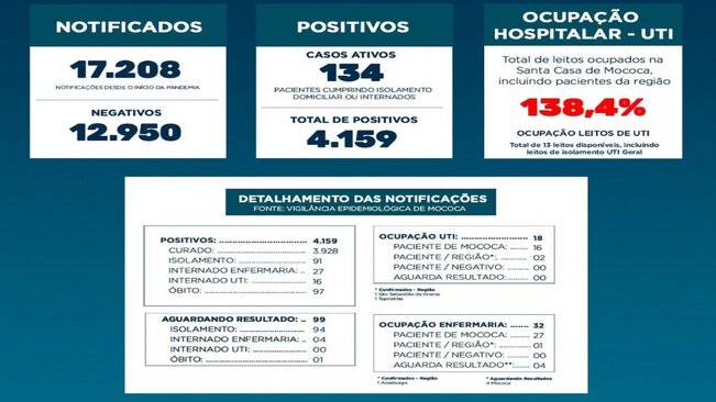 BOLETIM EPIDEMIOLÓGICO