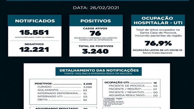 BOLETIM EPIDEMIOLÓGICO