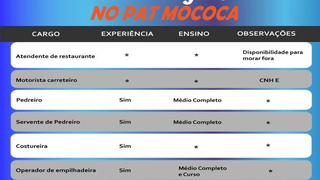 Confira as vagas disponíveis no PAT - Posto de Atendimento ao Trabalhador de Mococa.