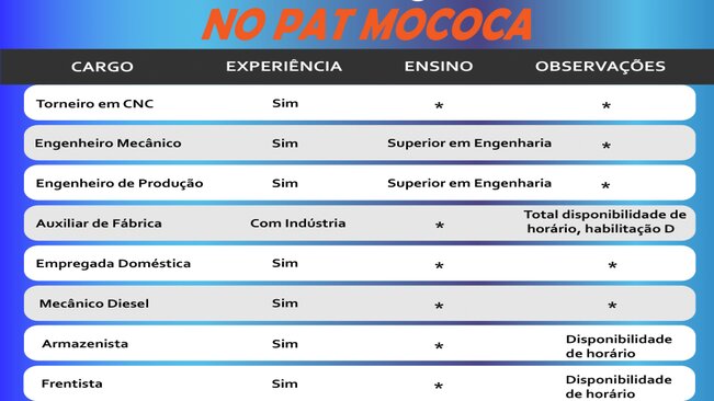 Confira as vagas disponíveis no PAT - Posto de Atendimento ao Trabalhador de Mococa.