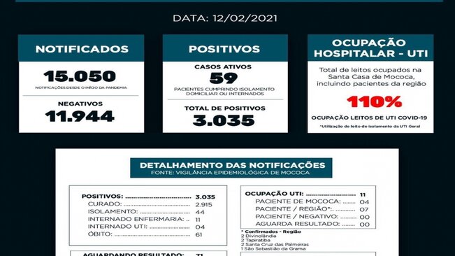 BOLETIM EPIDEMIOLÓGICO