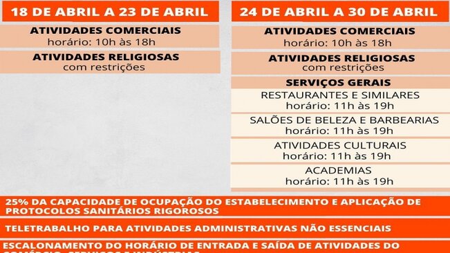 GOVERNO DE SP COLOCA TODO ESTADO EM ‘FASE DE TRANSIÇÃO'